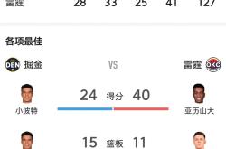 开云体育官方网站-包含球员排名赛结束，各队实力见底的词条