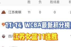 开云体育在线-巴西墨西哥客场惜败，积分榜下滑