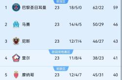 开云体育官网-阿森纳客场平局，全心保持积分榜前列霸气