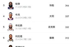 开云体育官网-包含NBA重要球队技术统计近期数据公布，球员表现较之前如何？的词条