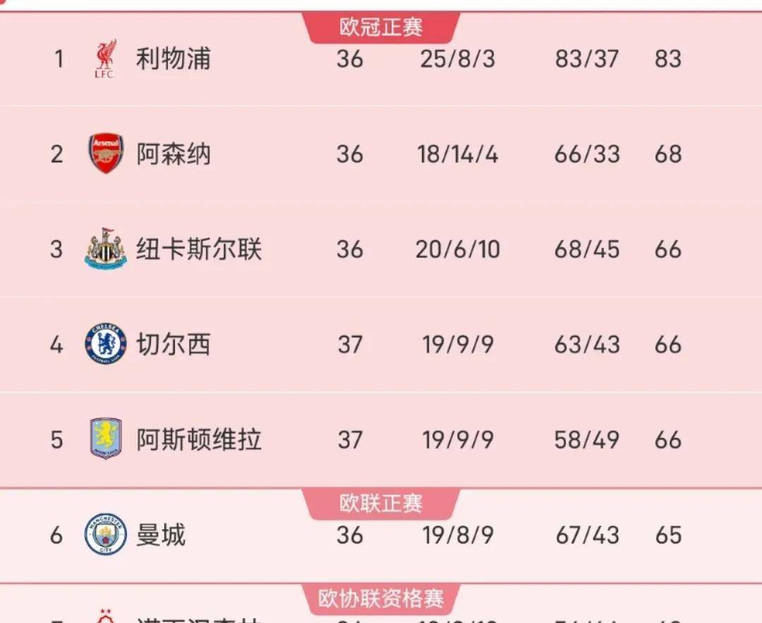 切尔西-小胜水晶宫，继续领跑英超积分榜的简单介绍