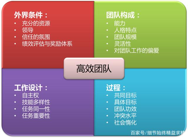 灭掉火箭的秘诀揭晓，团队合作是关键！