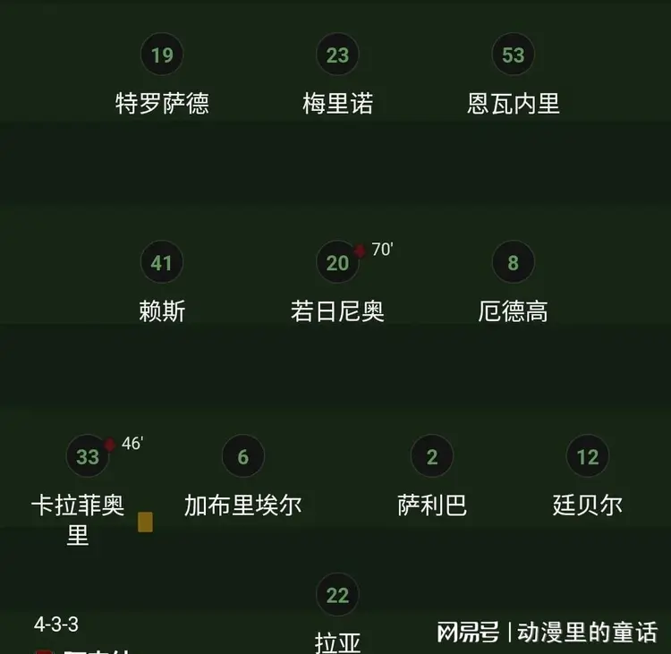 包含曼城逆袭领先积分榜延续胜利的词条