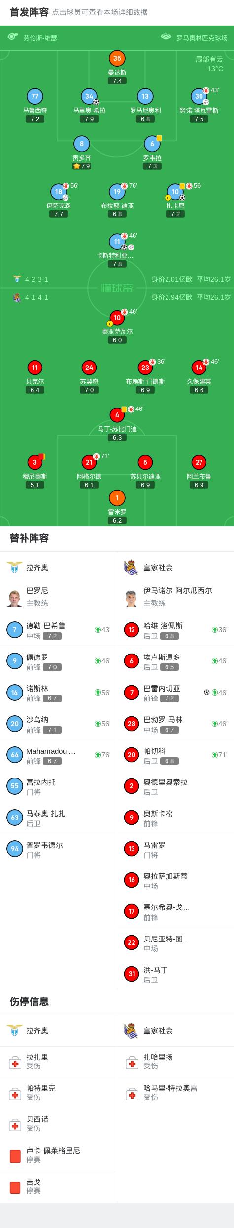拉齐奥豪取连胜，积分榜排名上升的简单介绍