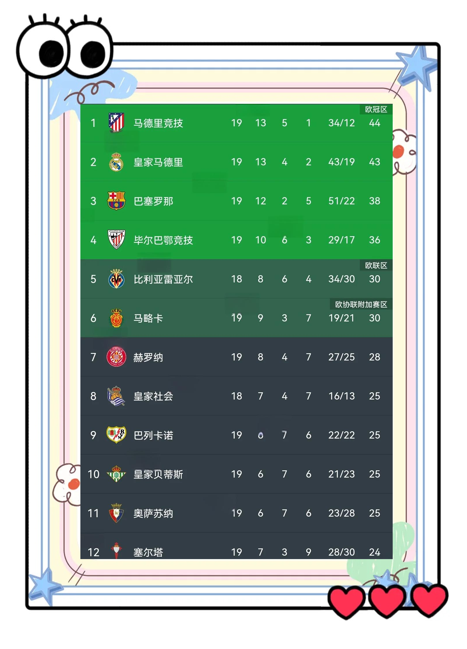 关于马竞小组领跑，冠军呼声高涨的信息