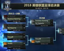 C9鏖战BRO，Chovy拿下关键大龙强强对话半决赛，引爆全场热议